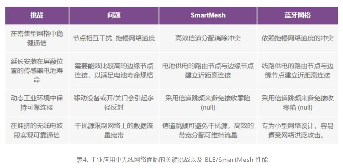 智能无线传感器设计完全指南