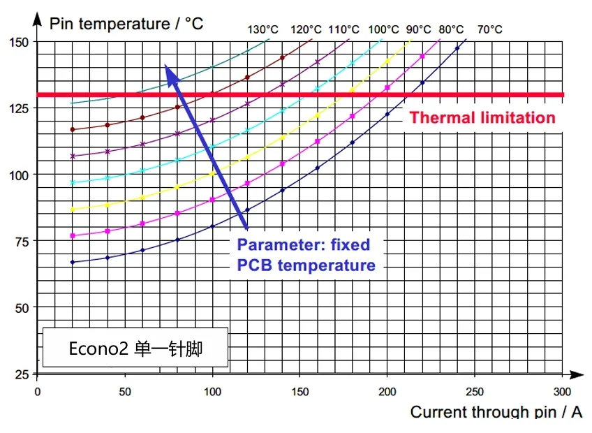 功率器件热设计基础（十二）——功率半导体器件的PCB设计