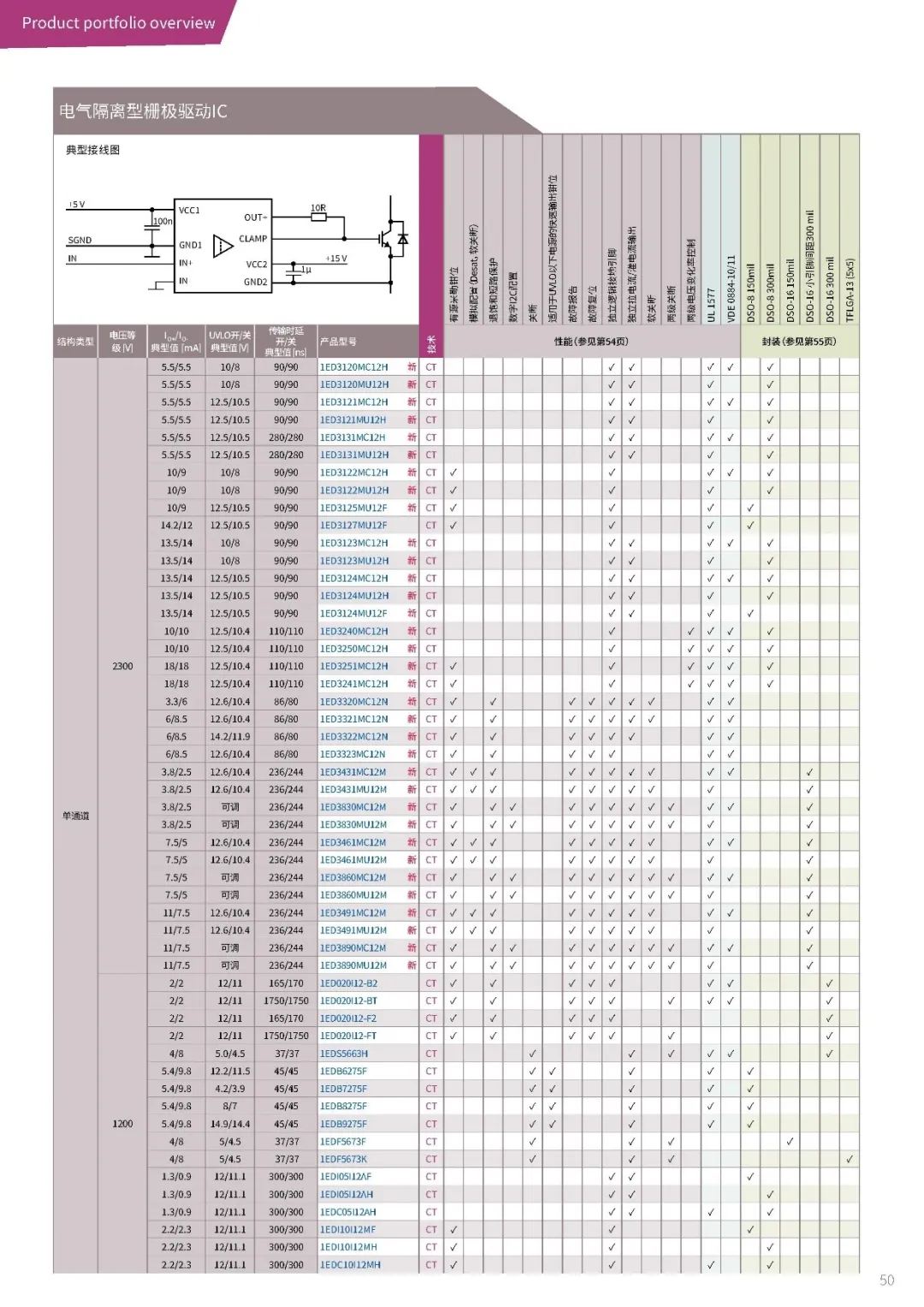 功率器件热设计基?。ㄊ褂萌认凳穞h(j－top)获取结温信息
