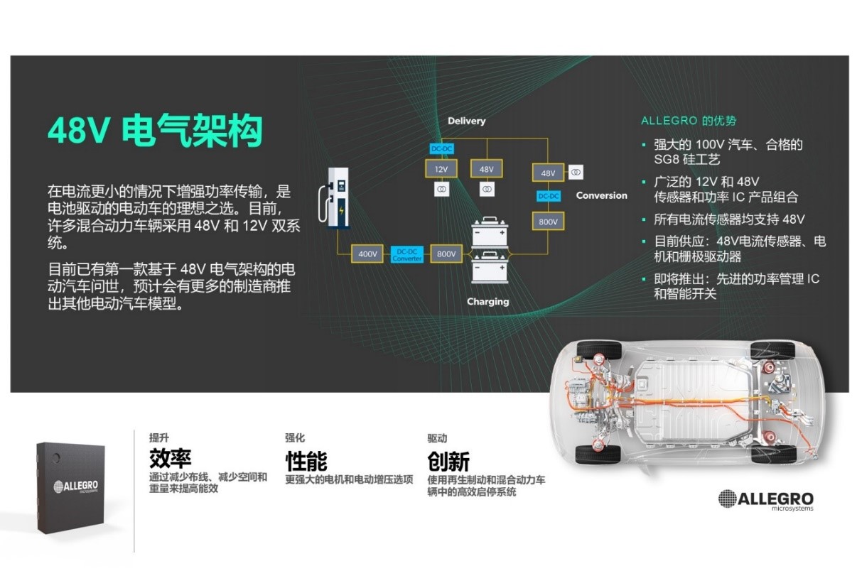 技术洞察：12V 和 48V 系统的通用驱动平台简化电动汽车启动发电机设计