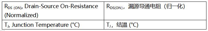SiC MOSFET技术赋能AI数据中心，实现电源转换能效质的飞跃