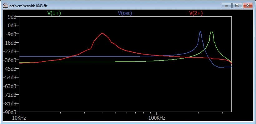 ADALM2000实验指南:有源混频器设计与转换增益分析 ADALM2000实验指南:有源混频器设计与转换增益分析