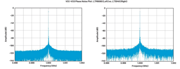 高效与静音兼得：新一代开关电源如何替代LDO？
