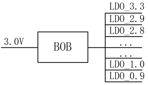 【干货】强大的4开关升降压BOB电源，可升可降、能大能小