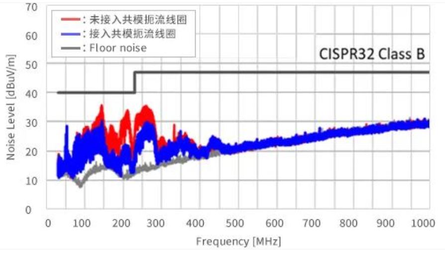 如何应对USB大功率充电器DC-DC转换器的开关噪声？