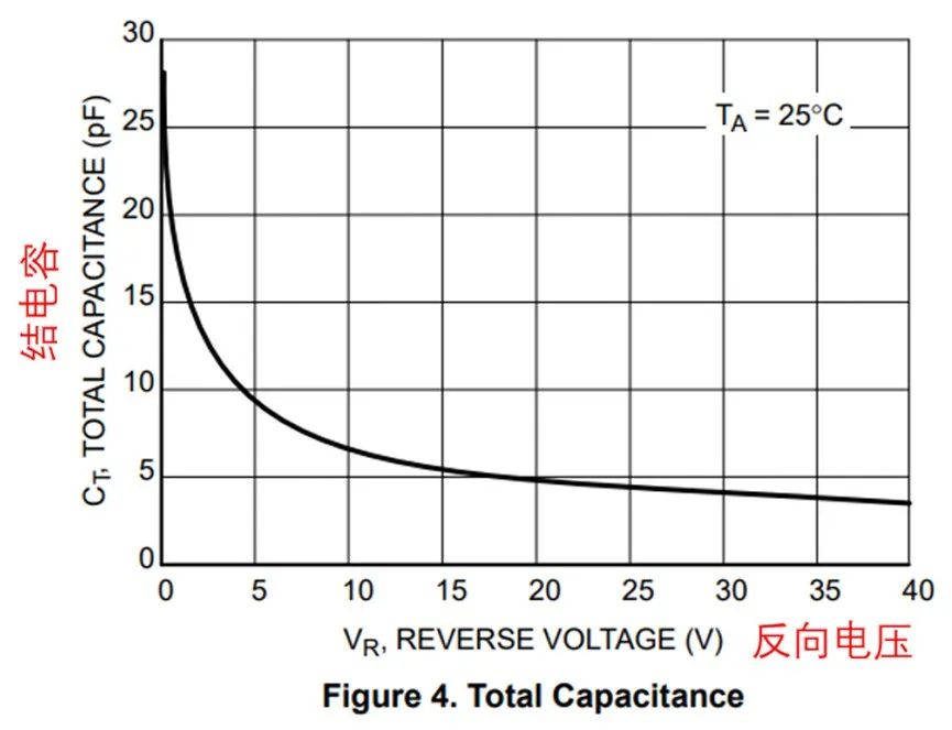 如果不说 你会特别留意肖特基二极管的这些参数吗？