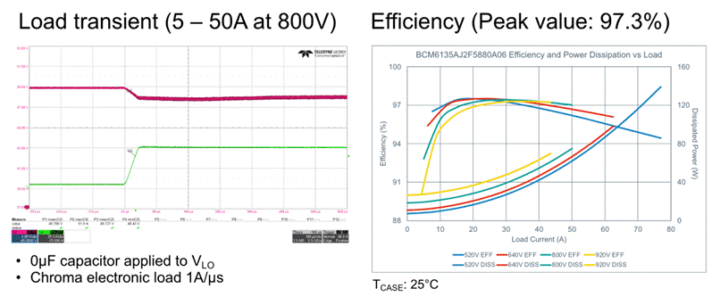 48V区域架构:电动汽车的未来 48V区域架构:电动汽车的未来