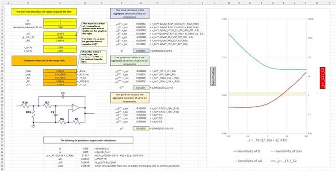 二阶运算放大器的低通、带通和高通滤波器设计