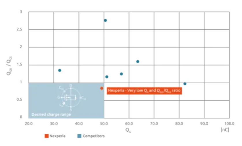 如何打造“不一样”的电源管理器件？