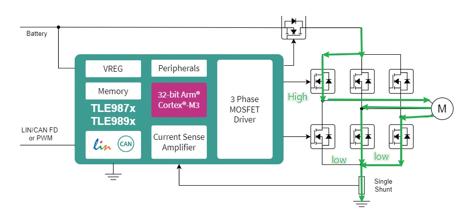 如何利用英飞凌MOTIX? embedded power硬件机制标定小电机ECU