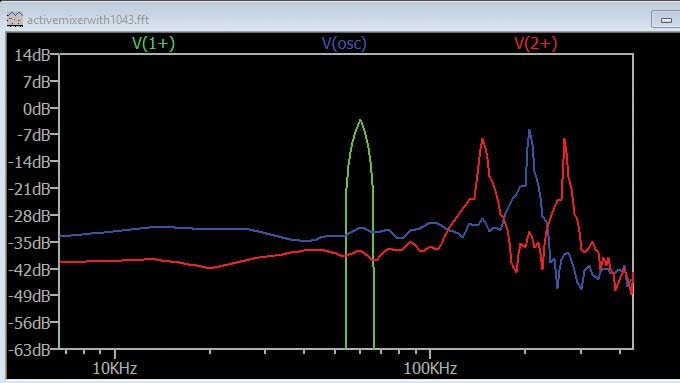 ADALM2000实验指南:有源混频器设计与转换增益分析 ADALM2000实验指南:有源混频器设计与转换增益分析