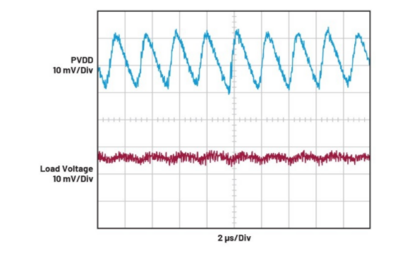 简单易行的动态功率控制方法，让IDAC远离过热困扰