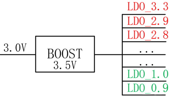 【干货】强大的4开关升降压BOB电源，可升可降、能大能小