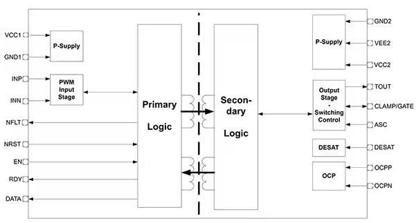 如何选择和开始使用功率器件驱动器 如何选择和开始使用功率器件驱动器