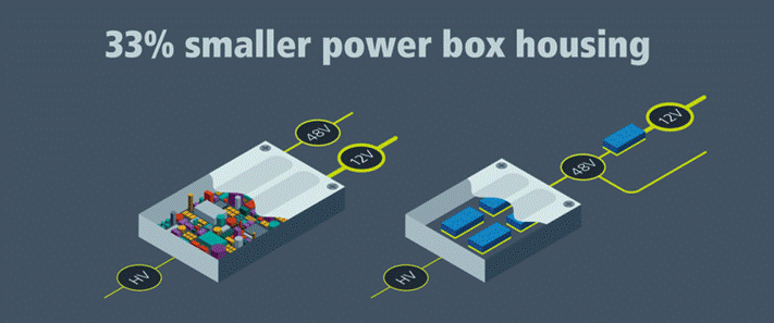 48V区域架构:电动汽车的未来 48V区域架构:电动汽车的未来