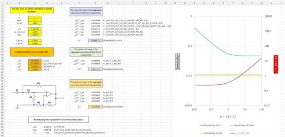 二阶运算放大器的低通、带通和高通滤波器设计