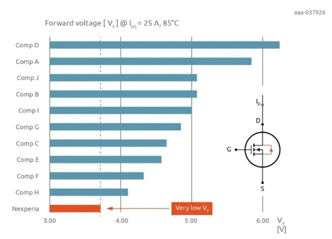 如何打造“不一样”的电源管理器件？
