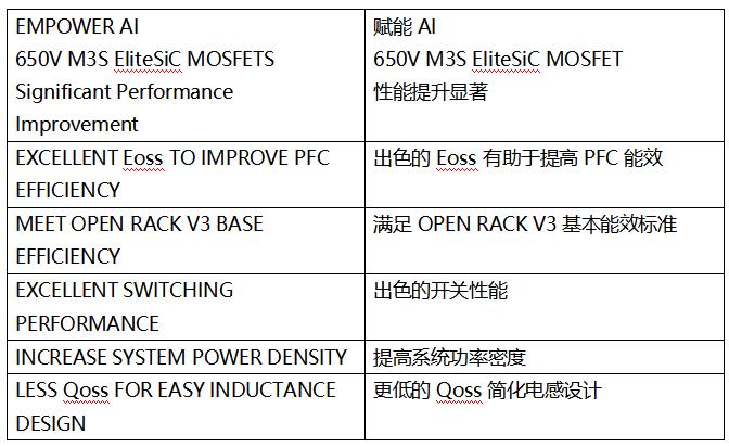 SiC MOSFET技术赋能AI数据中心，实现电源转换能效质的飞跃
