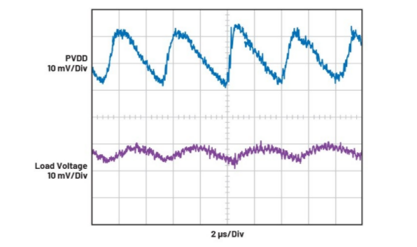 简单易行的动态功率控制方法，让IDAC远离过热困扰