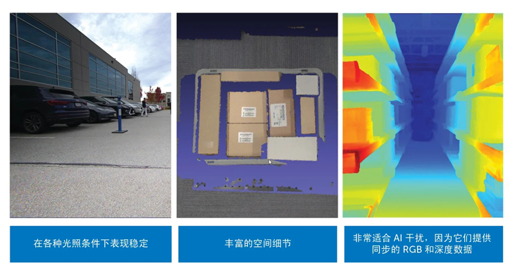 智能运动控制三要素：AI、立体视觉与边缘计算的融合