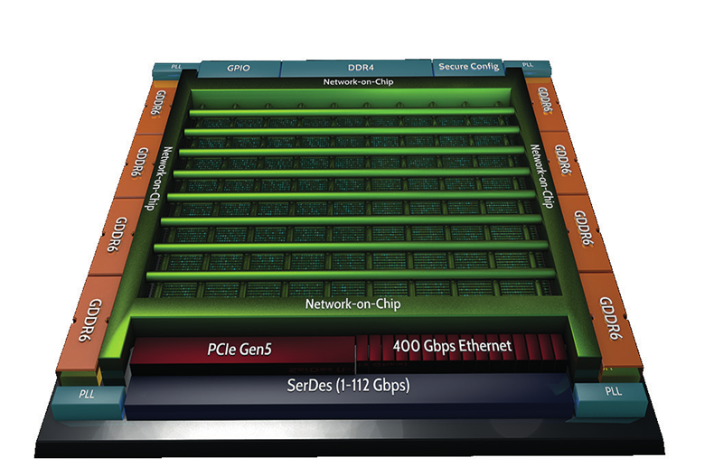 可视化的片上网络（NoC）性能分析