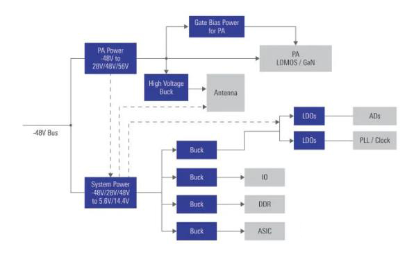 如何在48V系统中轻松应用GaN FET？