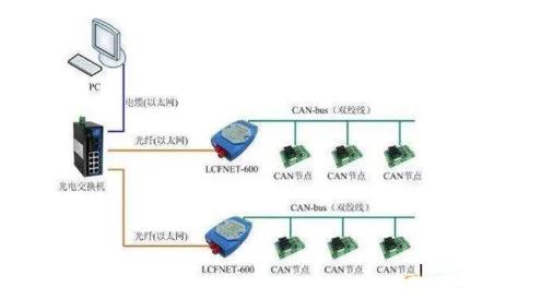 CAN总线是数字信号，还是模拟信号？