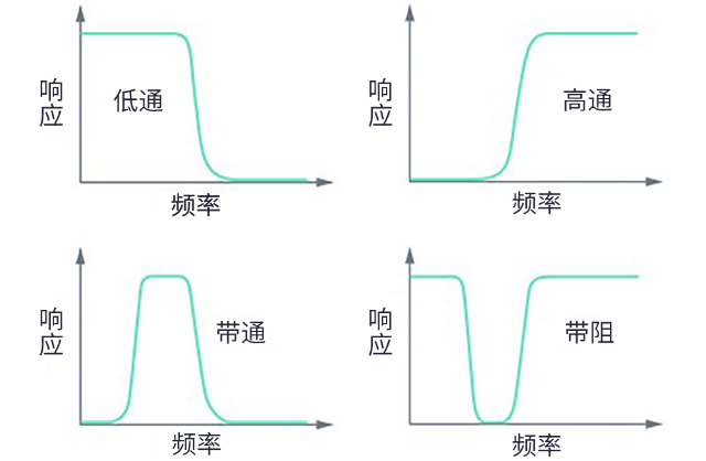 用于5G的射频滤波器、其制造挑战和解决方案