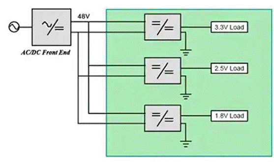 同步降压式DC／DC高效率的奥秘：我们通过几款产品解析，告诉你~