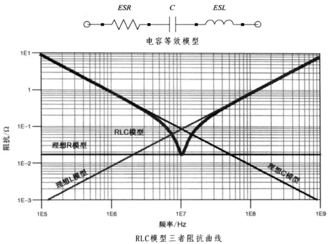 性能逆天的这种电容，你见过吗？