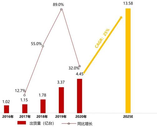 电源管理芯片TMI3191直击智能穿戴电源痛点！
