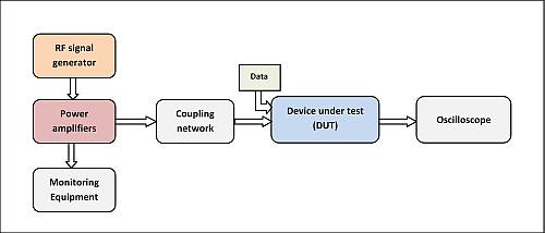 满足 CAN 收发器的抗扰度要求 满足 CAN 收发器的抗扰度要求