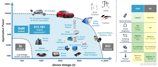 电源管理面临五大趋势，产业界都是如何应对？