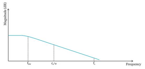 示波器带宽过大的缺点