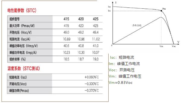 逆变器最佳组串及容配比设计