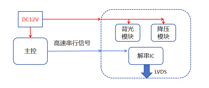 “亿”招搞定奇怪频点超标问题 “亿”招搞定奇怪频点超标问题