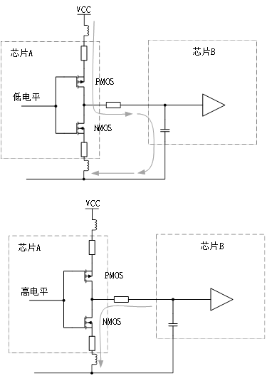 为什么去耦电容要靠近用电器件的电源管脚？