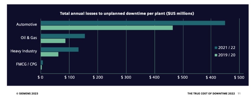 连接未来：构建准确可靠的工厂预测性维护系统
