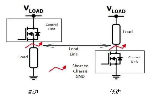 汽车区域控制器架构趋势下，这三类的典型电路设计正在改变