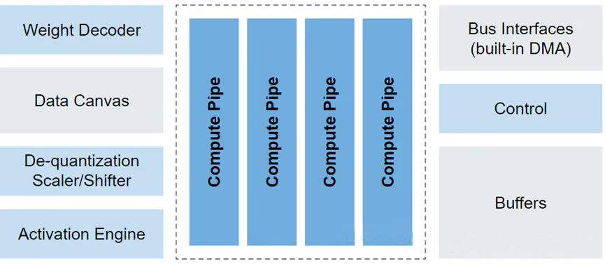 MCX N系列微处理器之NPU使用方法简介