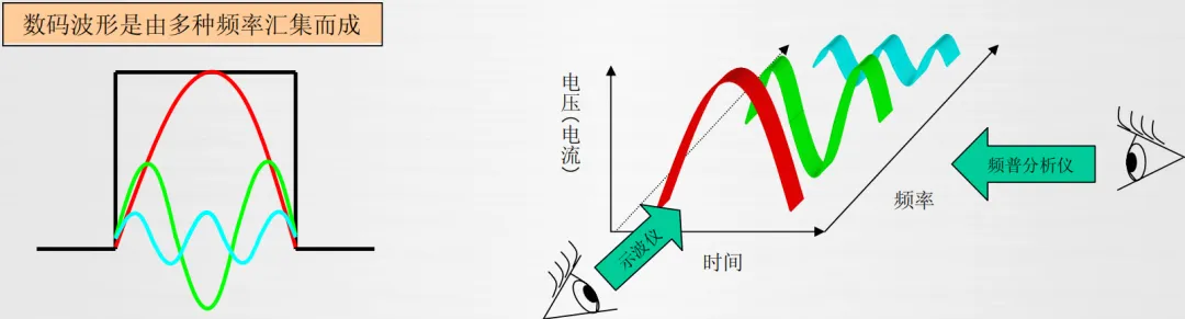 EMC噪声的本质