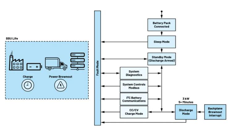 详析备用电池单元微控制器的功能和操作