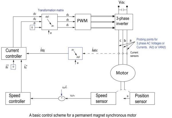 【测试案例分享】如何选配合适的功率探头