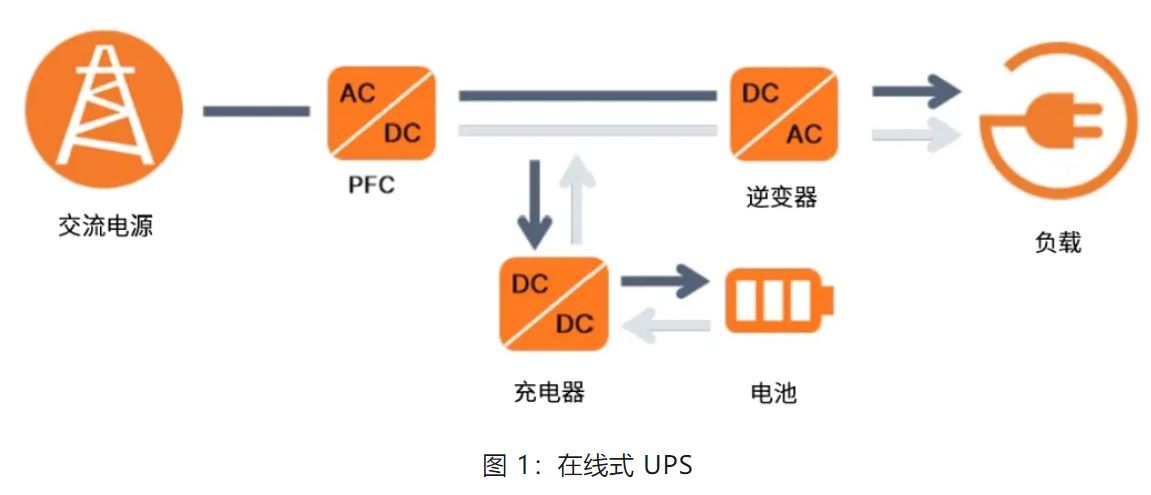 UPS设计难？这份避坑指南请收好