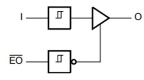 三态逻辑电路揭秘：工作原理与其四种缓冲器