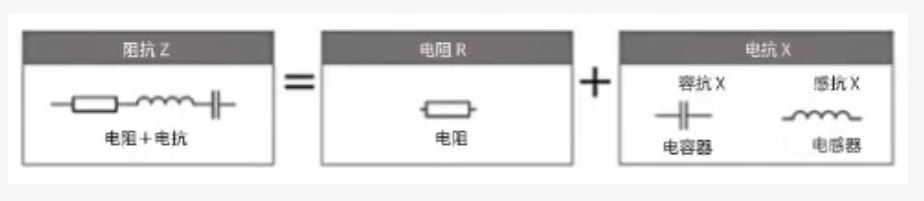 什么是电抗？电路中电流流动的阻碍