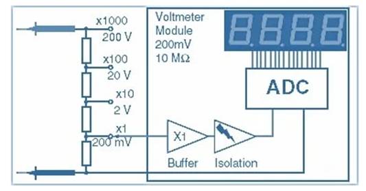 数字仪表与模拟仪表：它们有何区别？