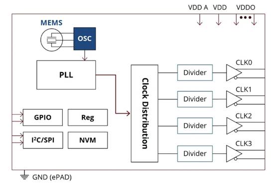 适合汽车设计需求的精密计时装置 适合汽车设计需求的精密计时装置