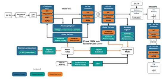 高性能碳化硅隔离栅极驱动器如何选型，一文告诉您