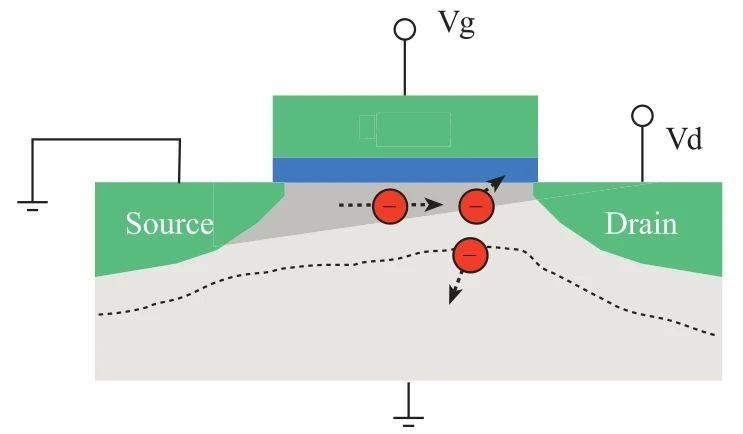用4200A和矩阵开关搭建自动智能的可靠性评估平台